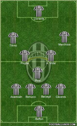 Juventus Formation 2013