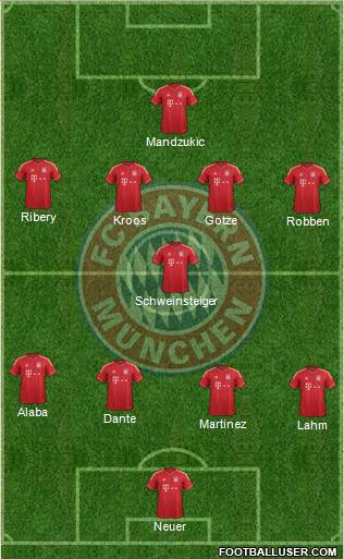 FC Bayern München Formation 2013