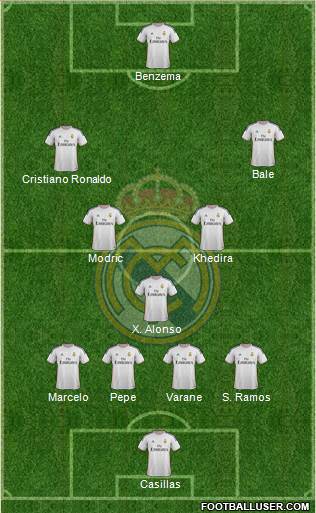 Real Madrid C.F. Formation 2013