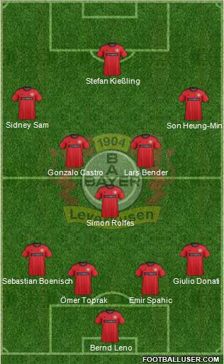 Bayer 04 Leverkusen Formation 2013