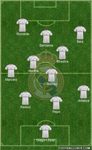 Real Madrid C.F. Formation 2013