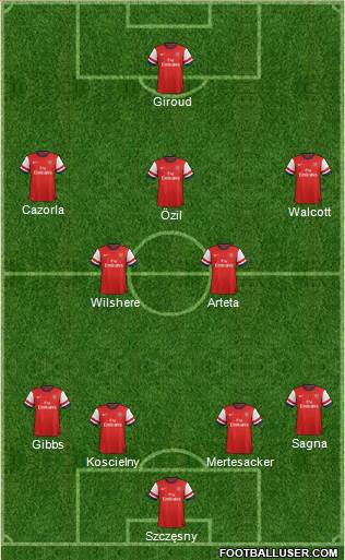 Arsenal Formation 2013