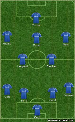 Chelsea Formation 2013