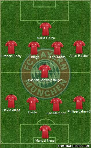 FC Bayern München Formation 2013