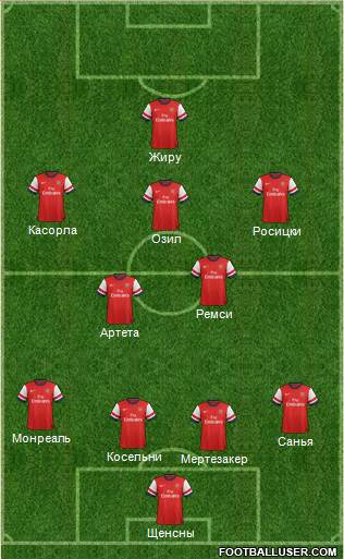 Arsenal Formation 2013