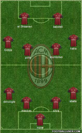 A.C. Milan Formation 2013