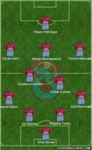 Trabzonspor Formation 2013