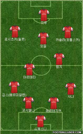 Arsenal Formation 2013