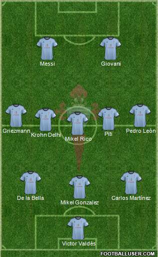 R.C. Celta S.A.D. Formation 2013