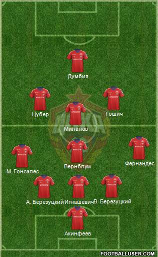 CSKA Moscow Formation 2013