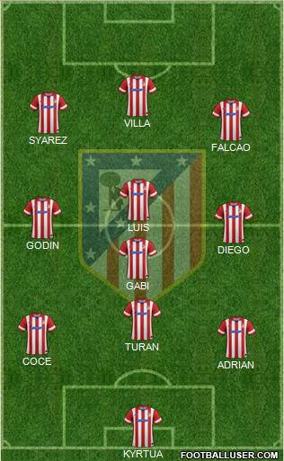 C. Atlético Madrid S.A.D. Formation 2013