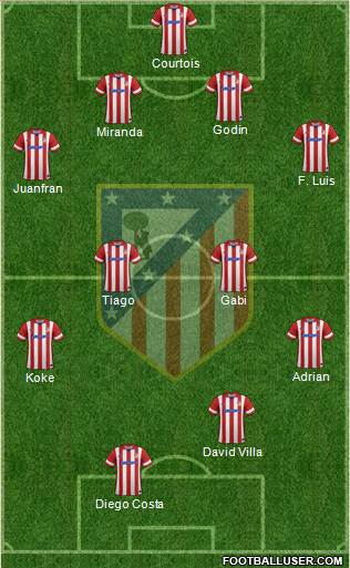 C. Atlético Madrid S.A.D. Formation 2013
