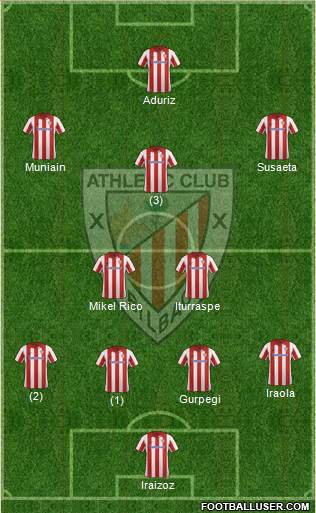 Athletic Club Formation 2013