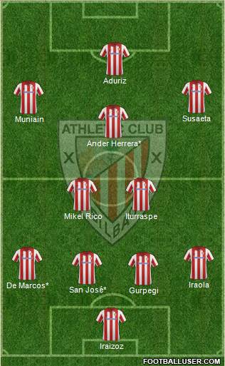 Athletic Club Formation 2013