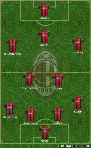 A.C. Milan Formation 2013