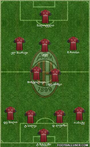 A.C. Milan Formation 2013