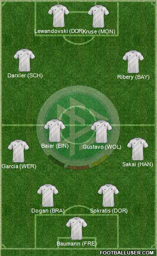 Germany Formation 2013
