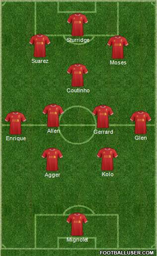 Liverpool Formation 2013