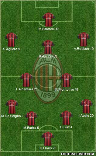 A.C. Milan Formation 2013