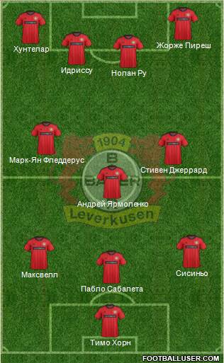Bayer 04 Leverkusen Formation 2013