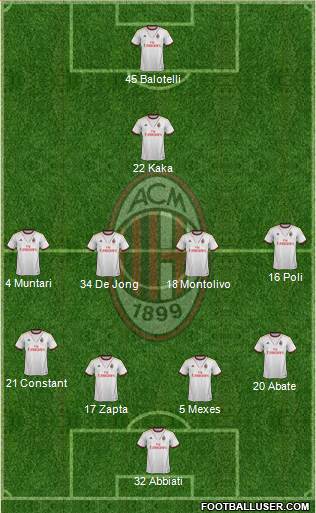 A.C. Milan Formation 2013