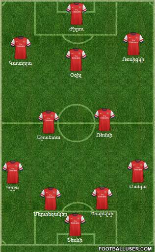 Arsenal Formation 2013