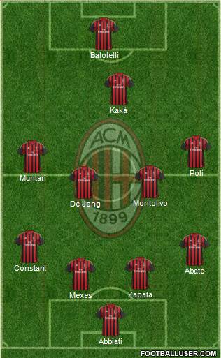 A.C. Milan Formation 2013