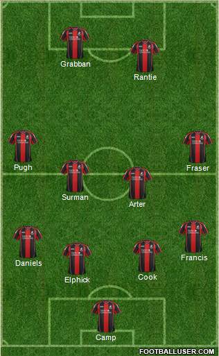 AFC Bournemouth Formation 2013