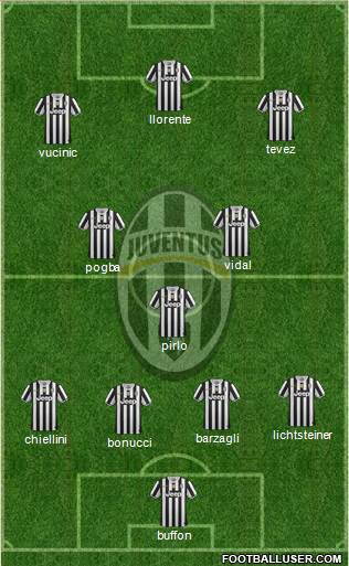 Juventus Formation 2013