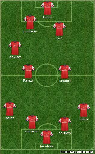 Arsenal Formation 2013