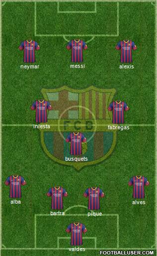 F.C. Barcelona Formation 2013