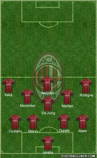 A.C. Milan Formation 2013