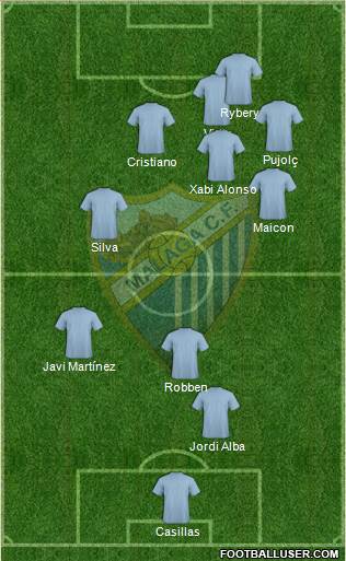 Málaga C.F. B Formation 2013