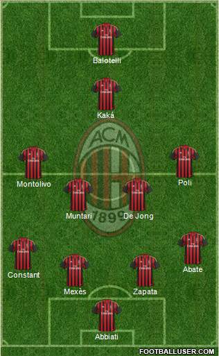 A.C. Milan Formation 2013