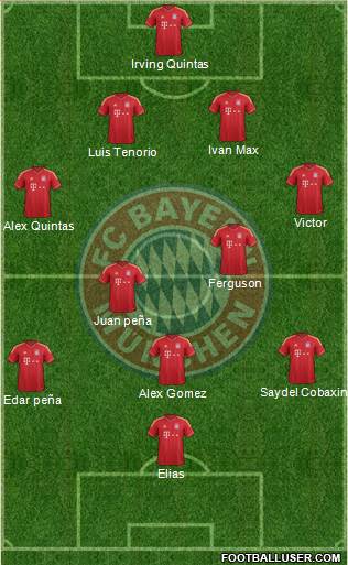 FC Bayern München Formation 2013