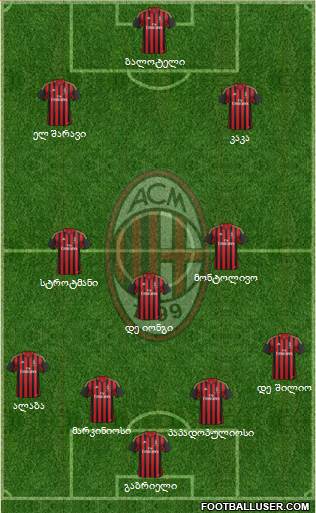 A.C. Milan Formation 2013