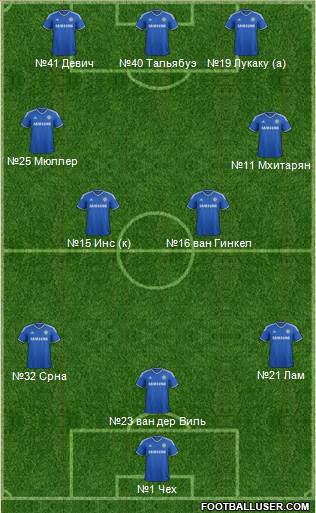 Chelsea Formation 2013