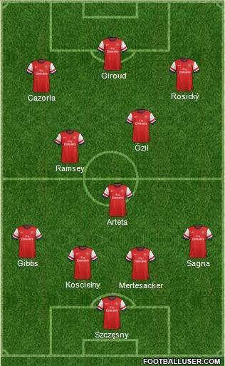 Arsenal Formation 2013