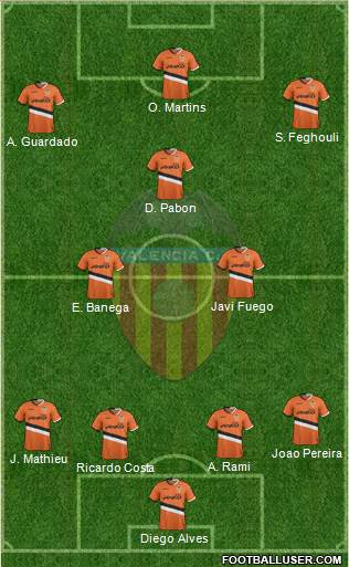 Valencia C.F., S.A.D. Formation 2013