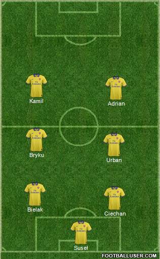 Arsenal Formation 2013