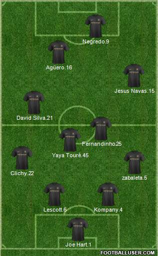 Manchester City Formation 2013