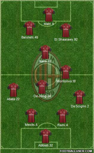 A.C. Milan Formation 2013