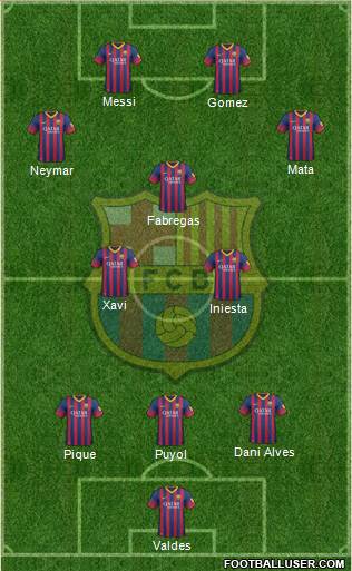 F.C. Barcelona Formation 2013