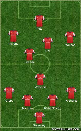 Arsenal Formation 2013