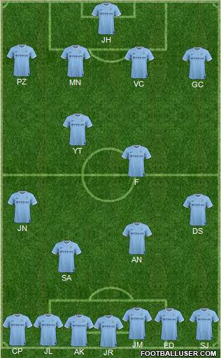 Manchester City Formation 2013