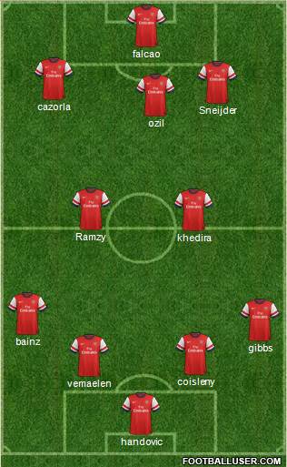 Arsenal Formation 2013