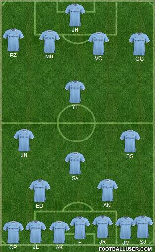 Manchester City Formation 2013