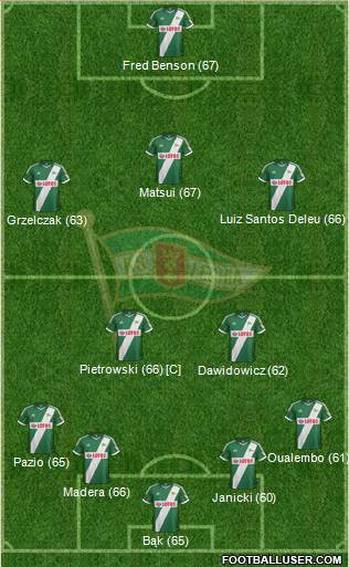 Lechia Gdansk Formation 2013