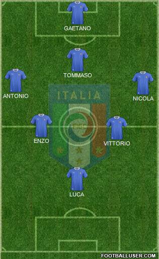 Italy Formation 2013