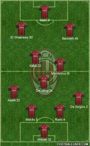 A.C. Milan Formation 2013
